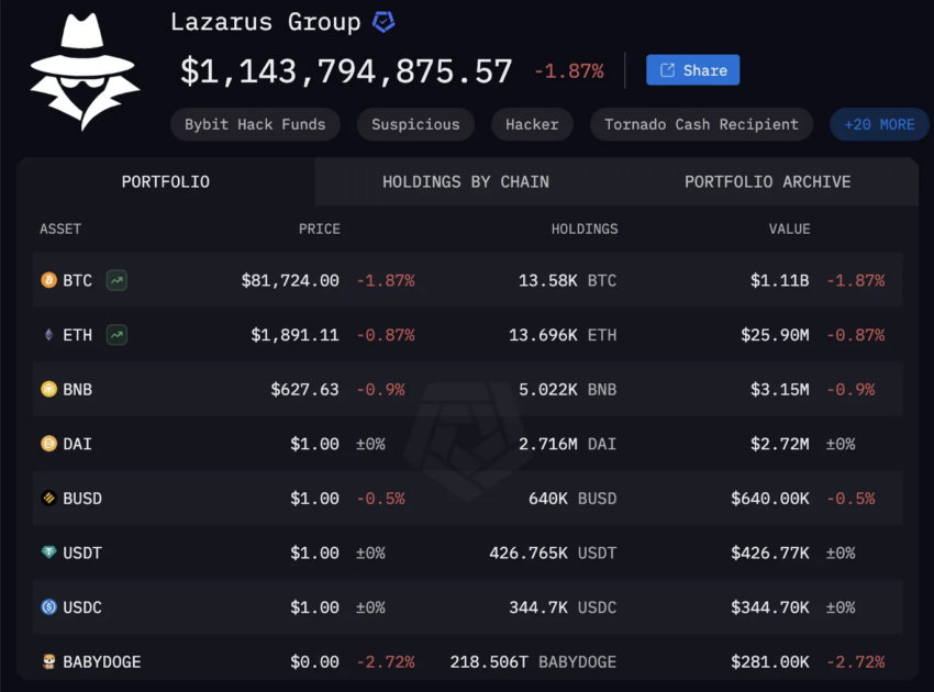 Criptomonedas de Corea del Norte.