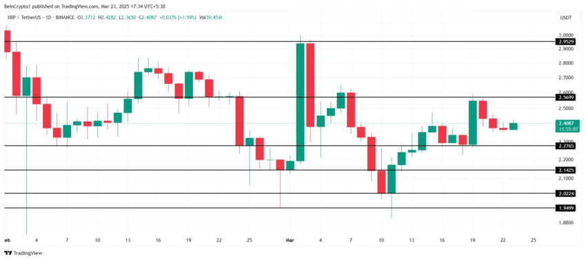 Análisis del precio de XRP.