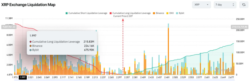 Mapa de liquidación de la bolsa XRP.