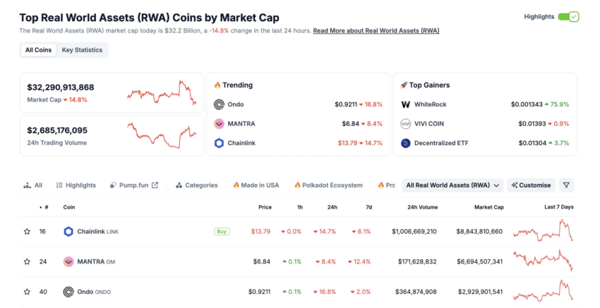 Capitalización de mercado de criptomonedas RWA.