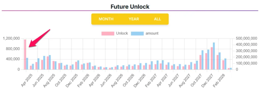 PI Network se desbloquea en marzo.