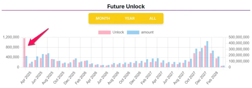PI Network se desbloquea en marzo.
