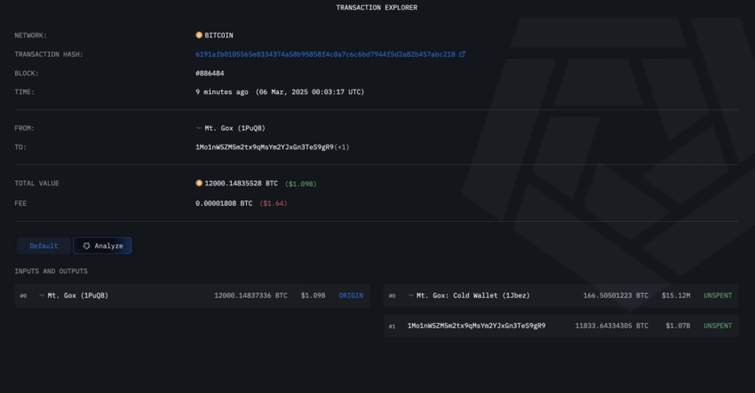 Transferencia de BTC de Mt. Gox.