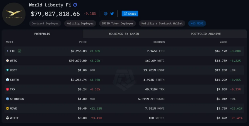 Cartera de criptomonedas de World Liberty Financial (WLFI). 