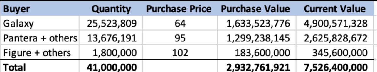 Ventas de Solana con Descuento de FTX.