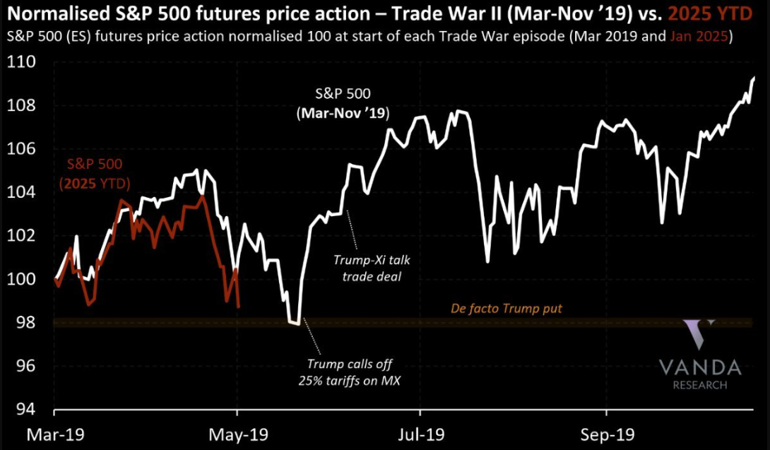 Guerra de Aranceles de Trump 1.0 (2019) vs. 2.0 (2025)