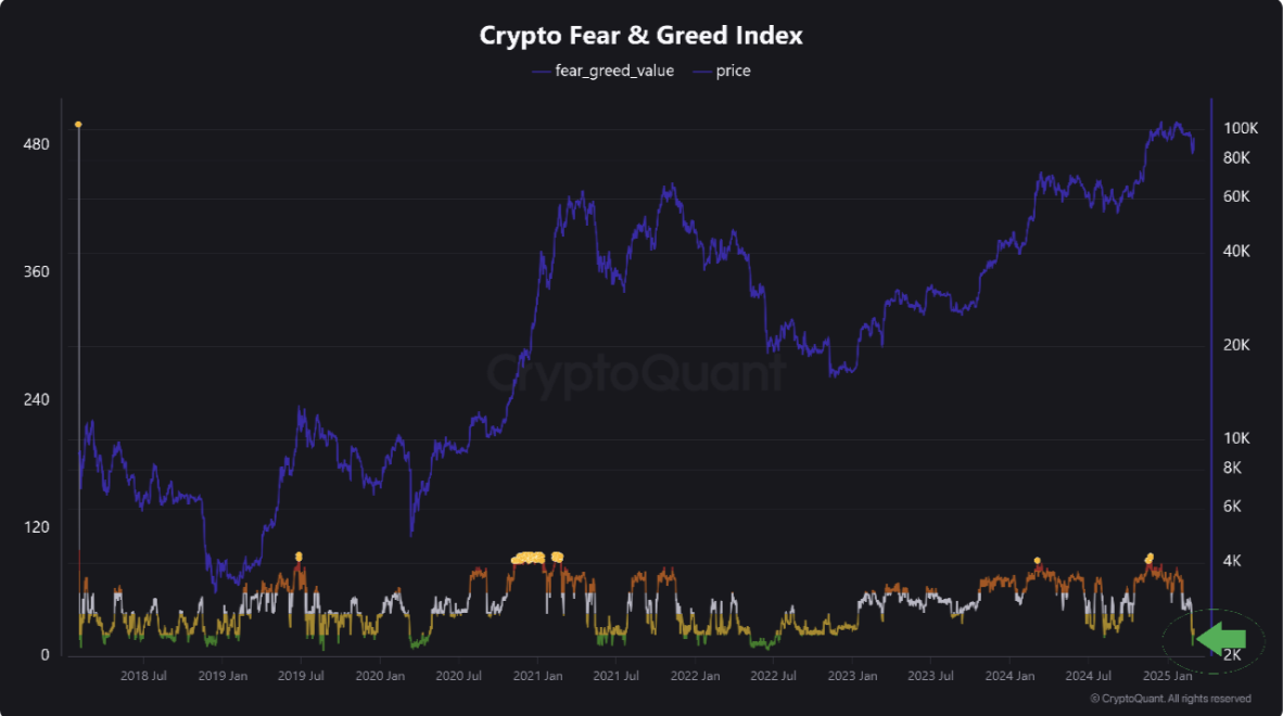Índice de Miedo y Codicia Cripto.