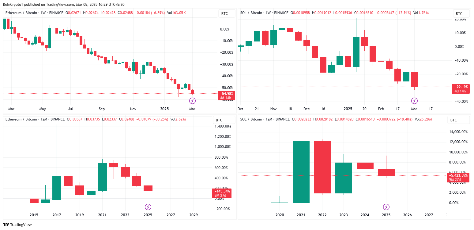 Volatilidad de ETH/BTC y SOL/BTC. Fuente: TradingView
altcoins