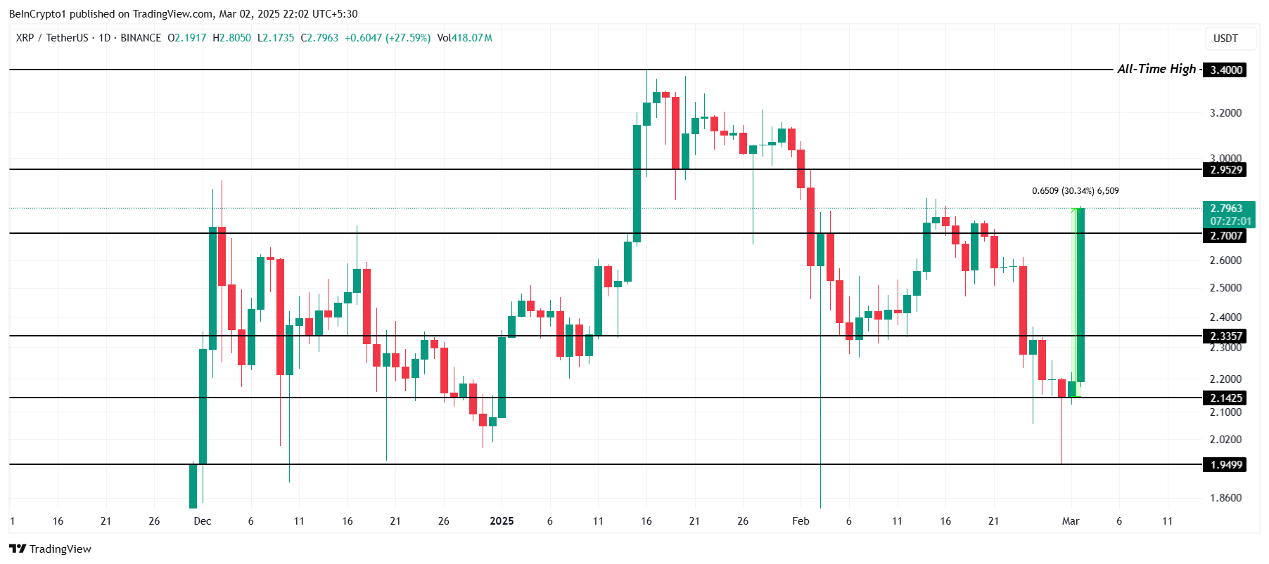 Análisis de Precio de XRP