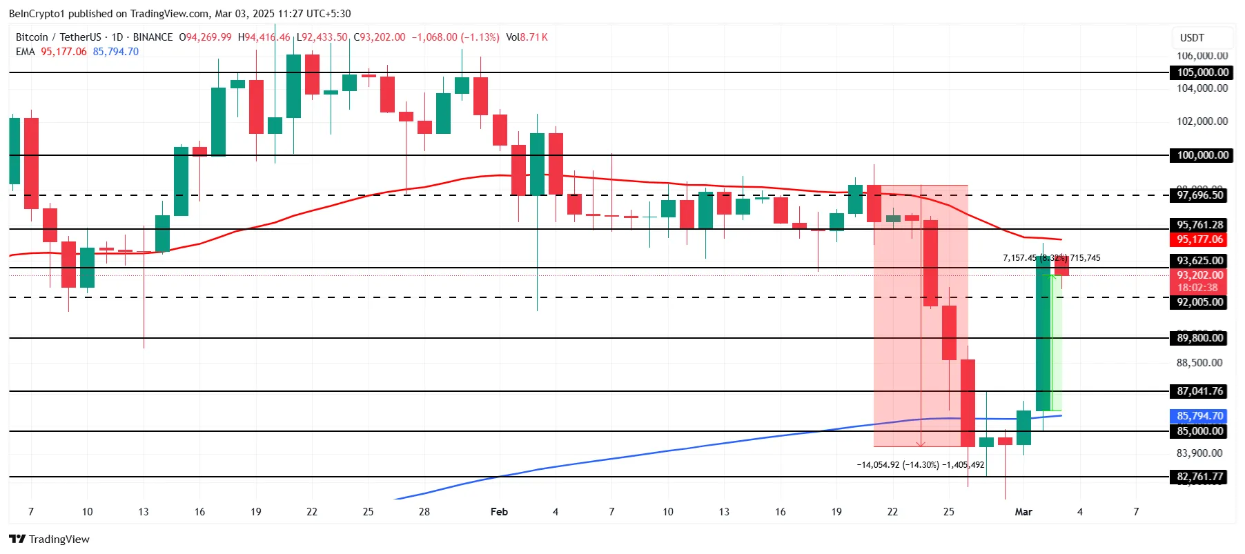 Análisis del Precio de Bitcoin.