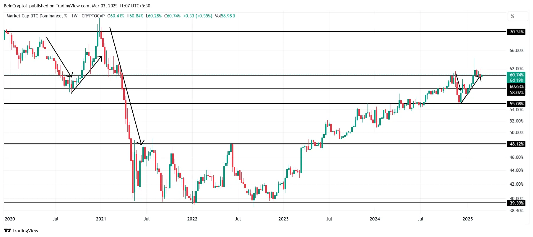 Análisis del Precio de Bitcoin