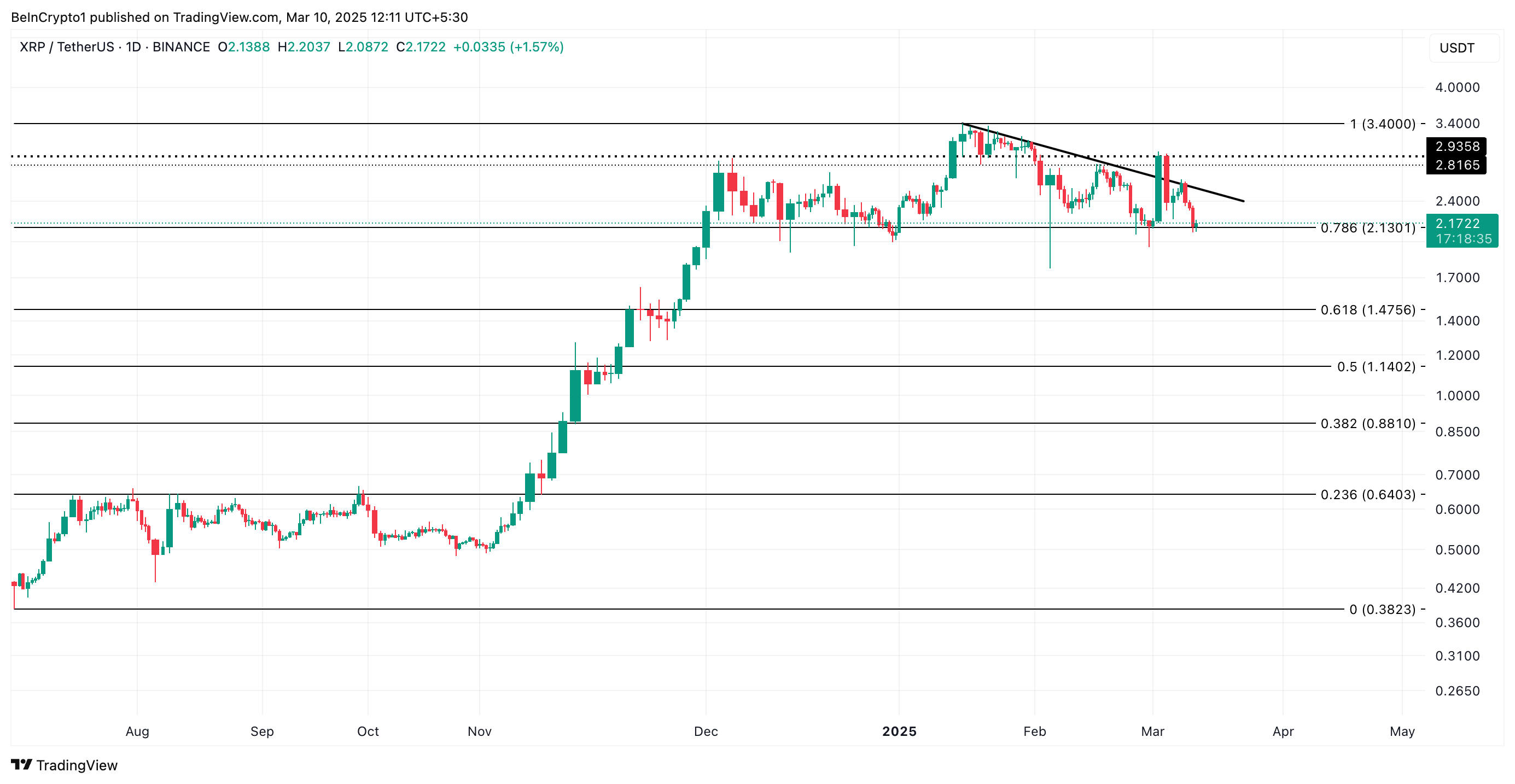Análisis de Precio de XRP