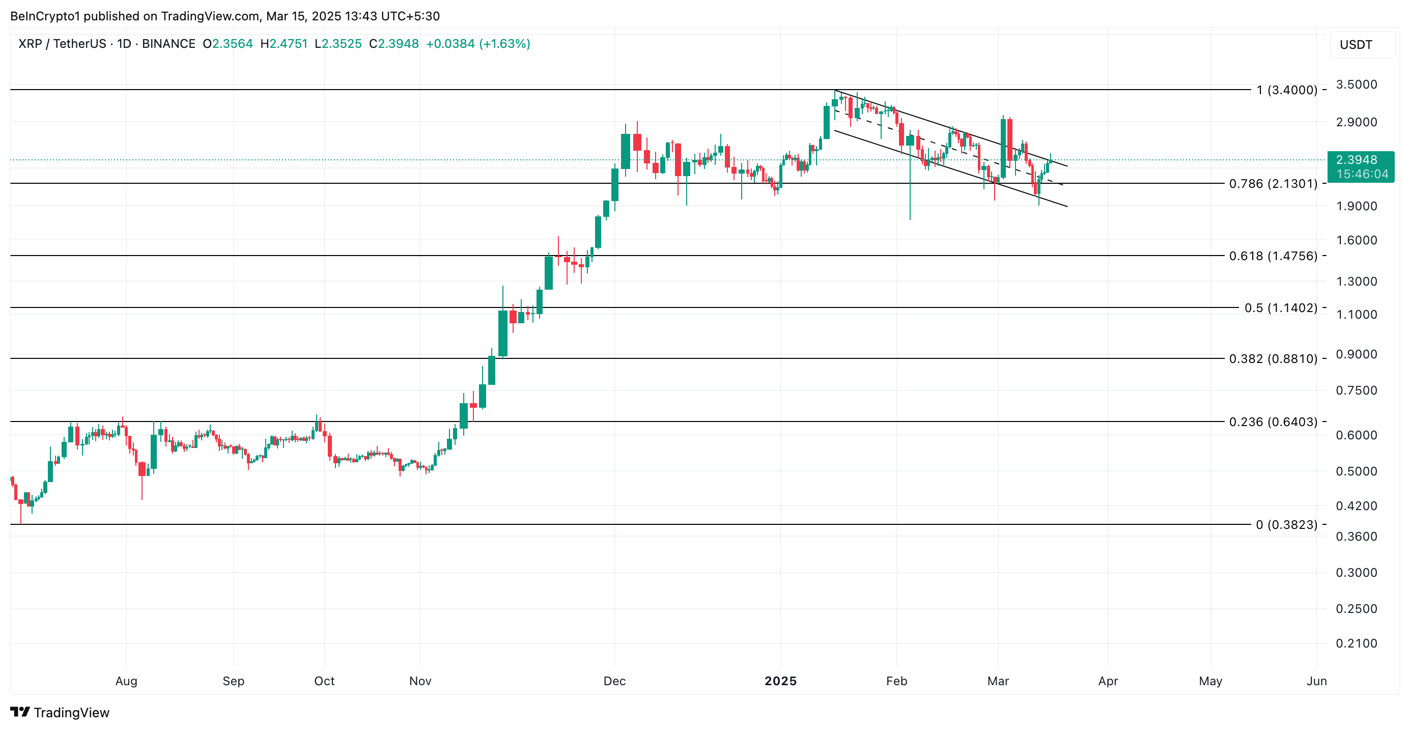 Análisis de Precio de XRP