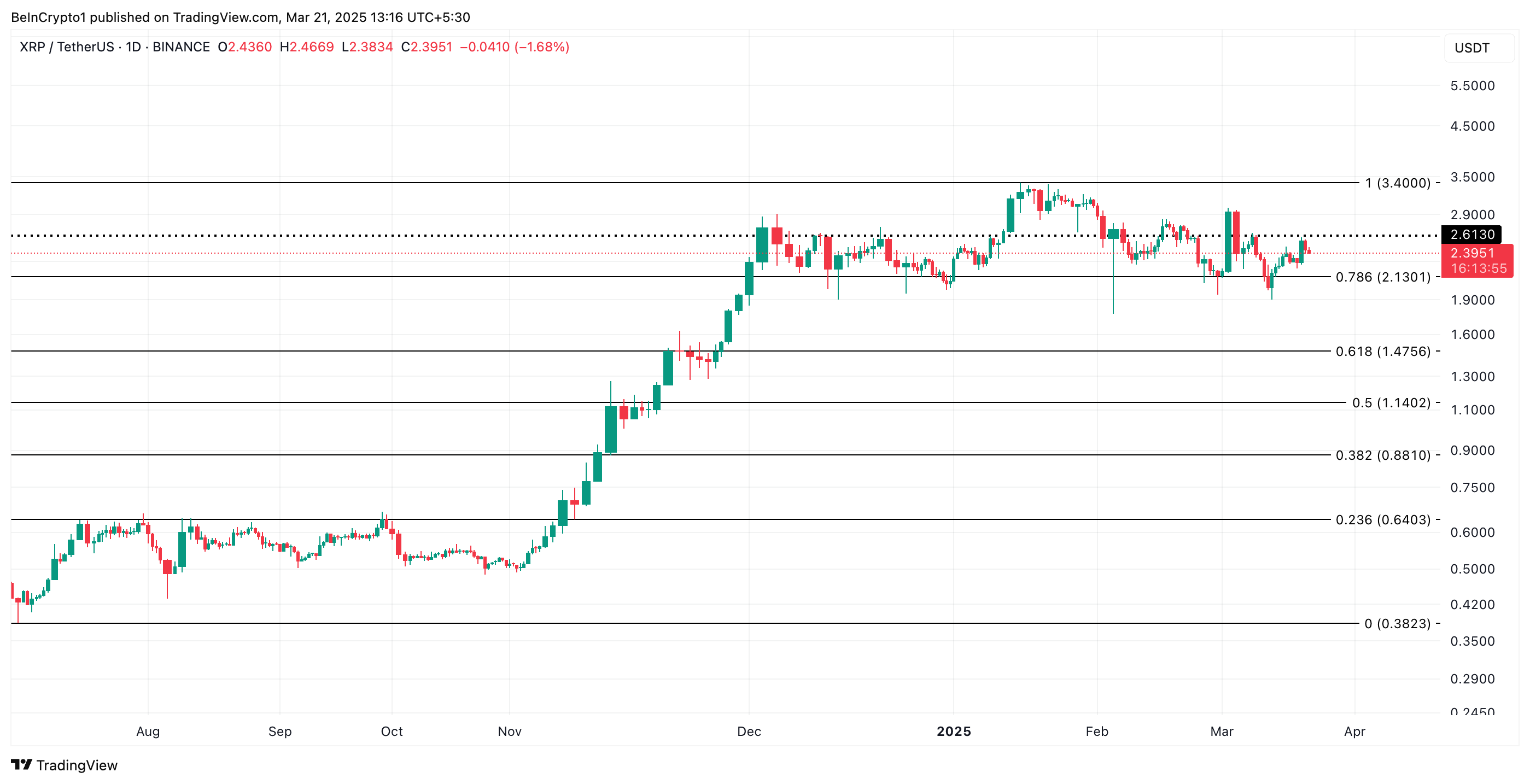 Análisis de Precio de XRP
