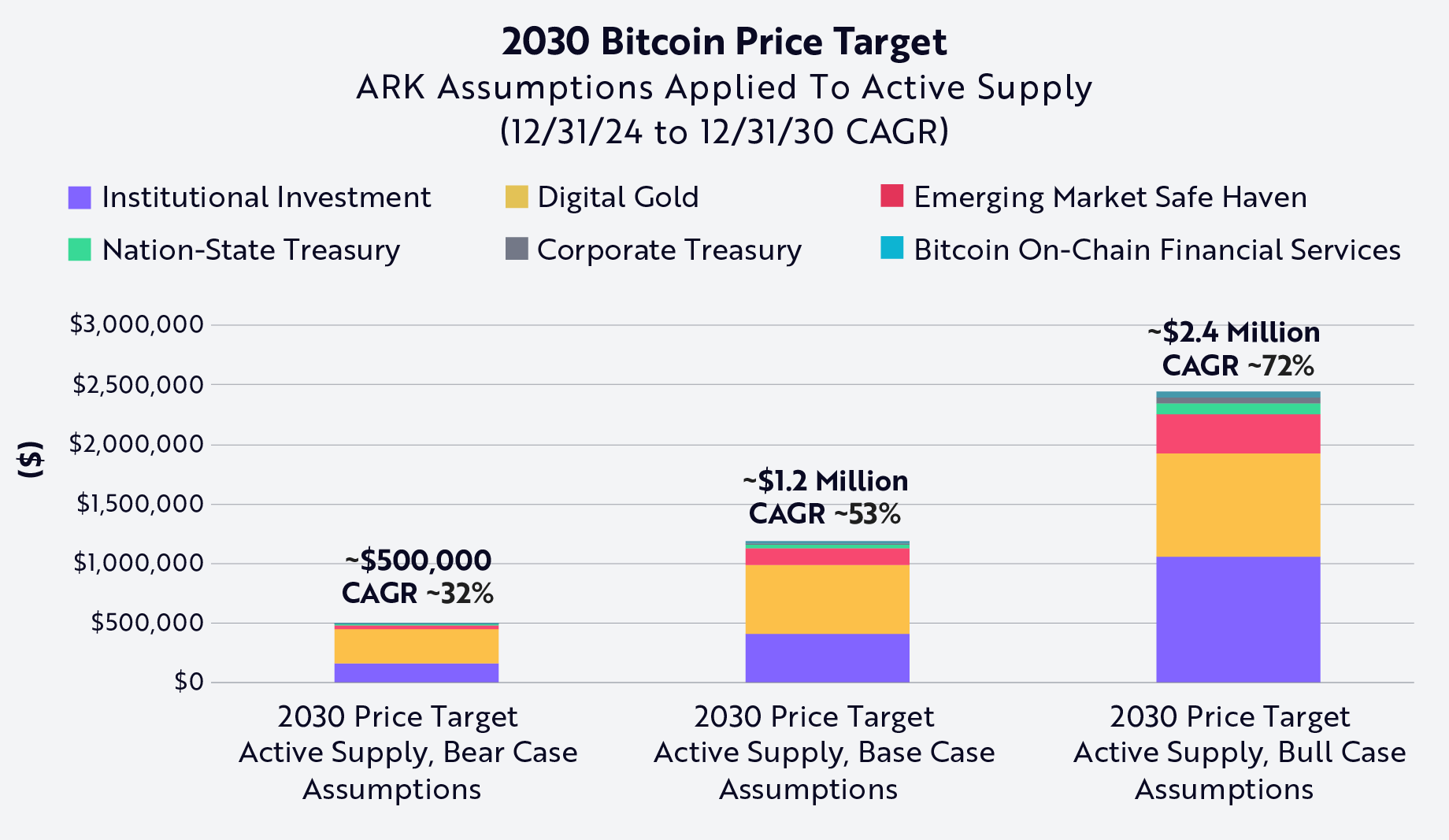 Predicción del Precio de Bitcoin
