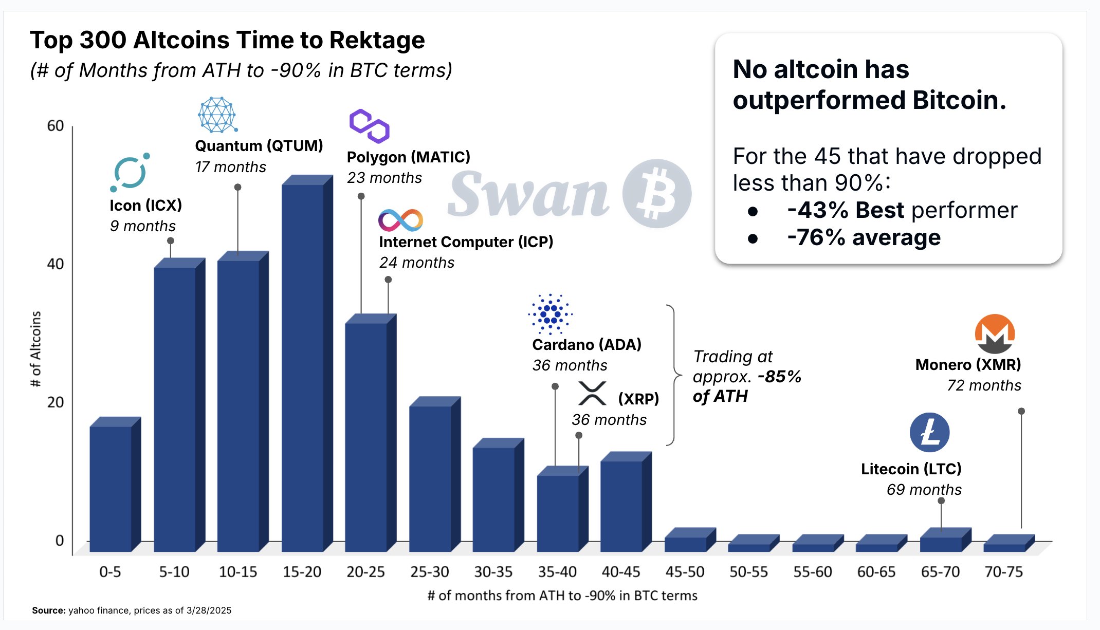 Rendimiento de las Altcoins Comparado con Bitcoin