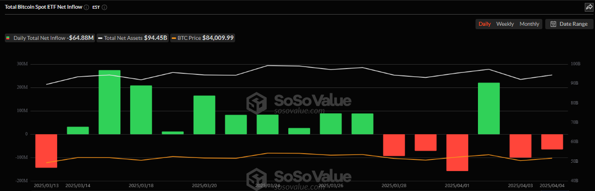 Salidas de ETF de Bitcoin