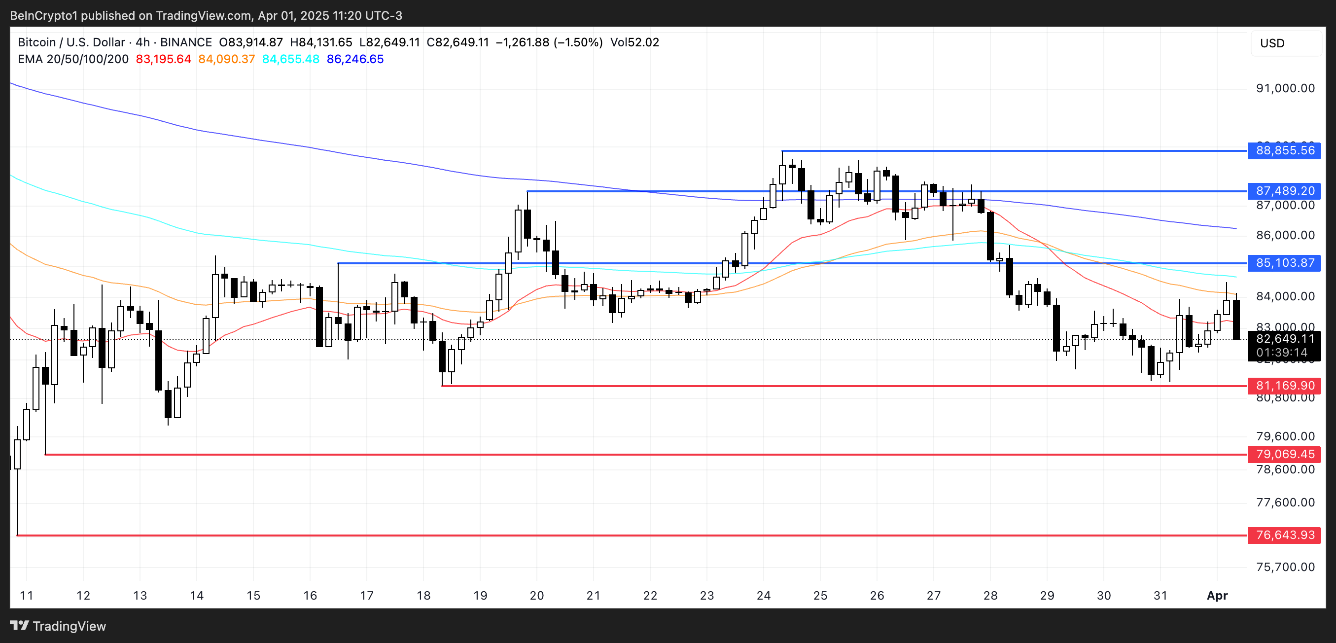 Análisis del precio de BTC.