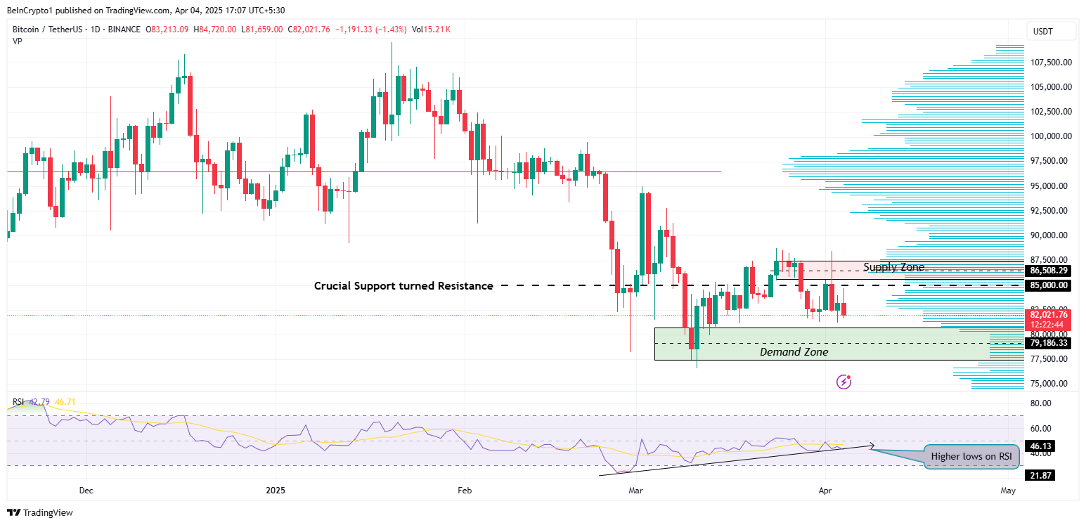 Desempeño del Precio de Bitcoin