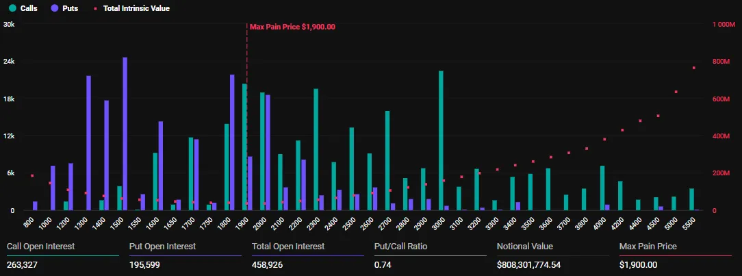 Opciones de Ethereum que expiran
