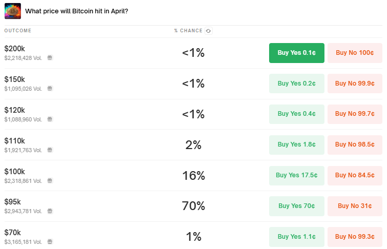 Predicción de precio de Bitcoin