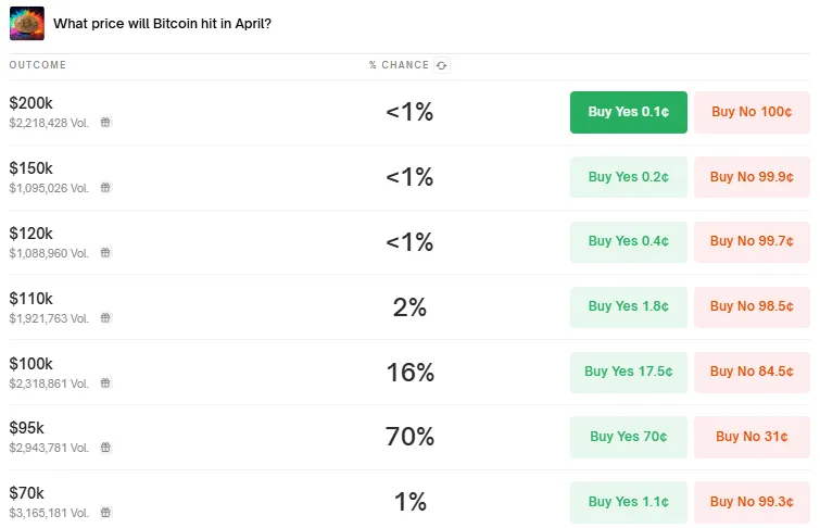 Predicción de precio de Bitcoin