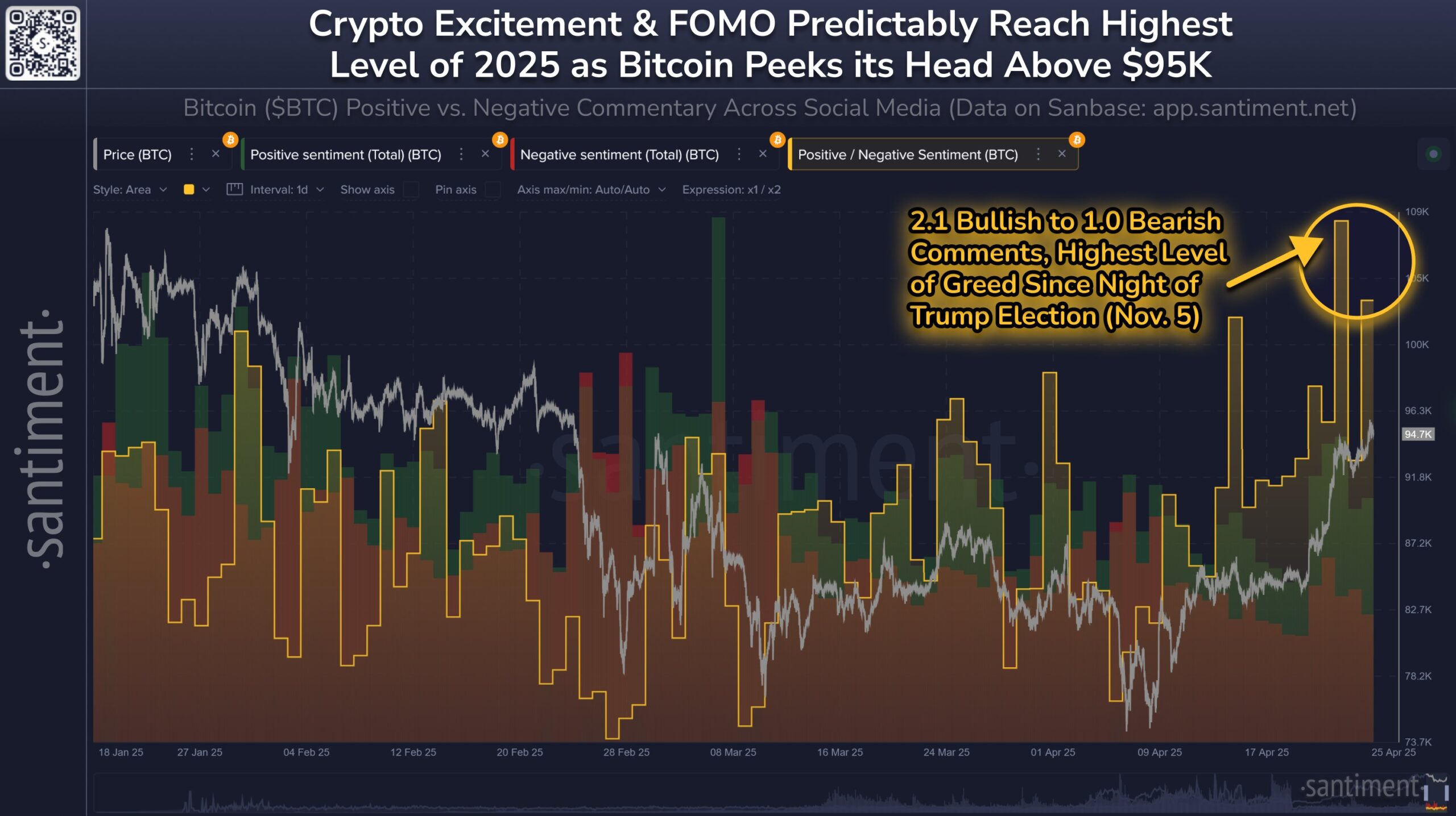 Sentimiento de Bitcoin