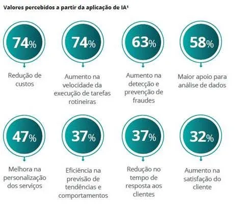 La 34ª edición de la Encuesta de Tecnología Bancaria Febraban 2025, realizada por Deloitte