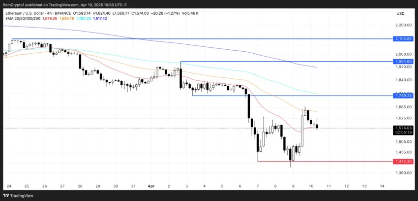 Análisis del precio de ETH.