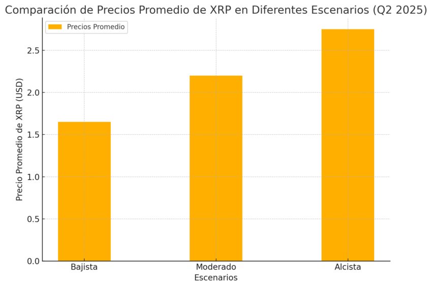 ChatGPT predice el precio de XRP para el segundo trimestre de 2025