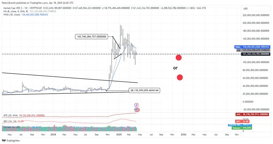 Proyecciones de fin de año para XRP.