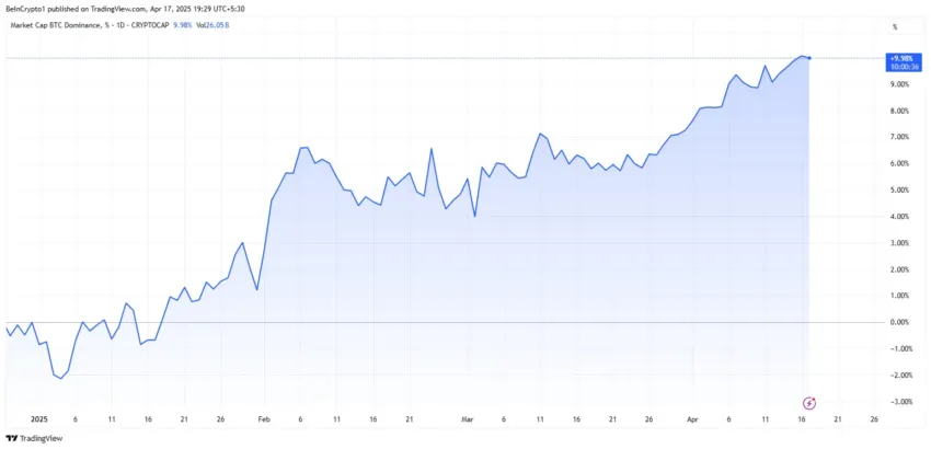 Gráfico de dominio de Bitcoin.