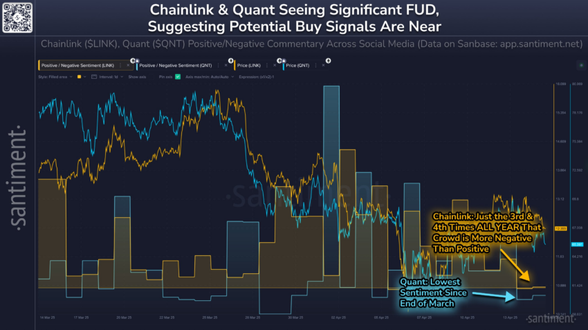 LINK and QNT could experience a rebound thanks to FUD. Source: X/Santiment altcoins