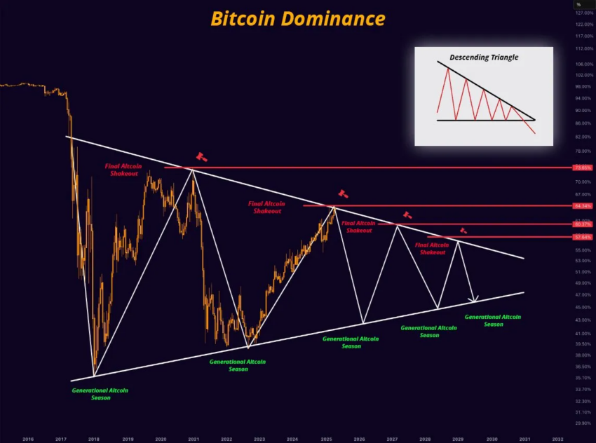 Predicción del dominio de Bitcoin.