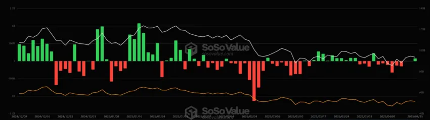 Entrada semanal de ETF de Bitcoin en 2025.