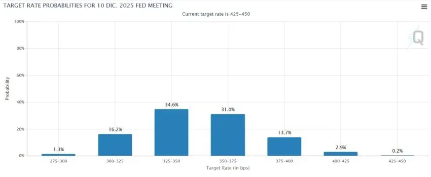 Fuente: cmegroup