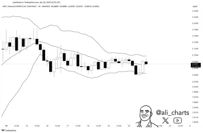 Análisis del precio de XRP. Fuente: X/@ali_charts