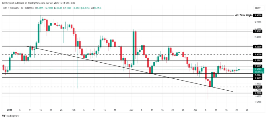 Análisis del precio de XRP.