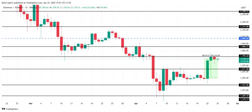 Análisis del precio de Ethereum.