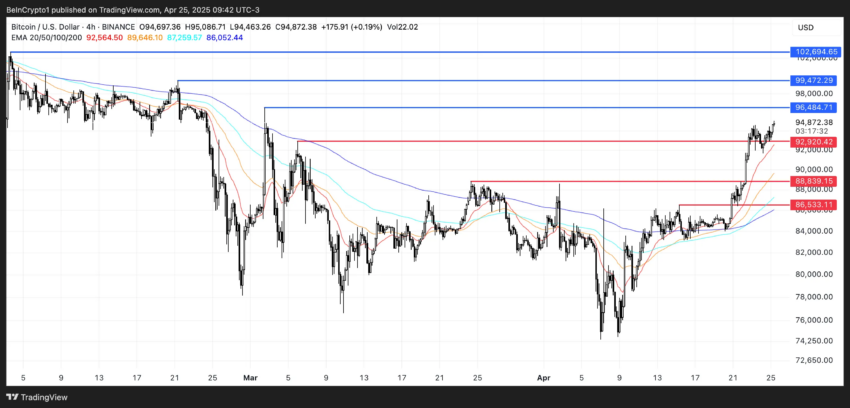 Análisis del precio de BTC.