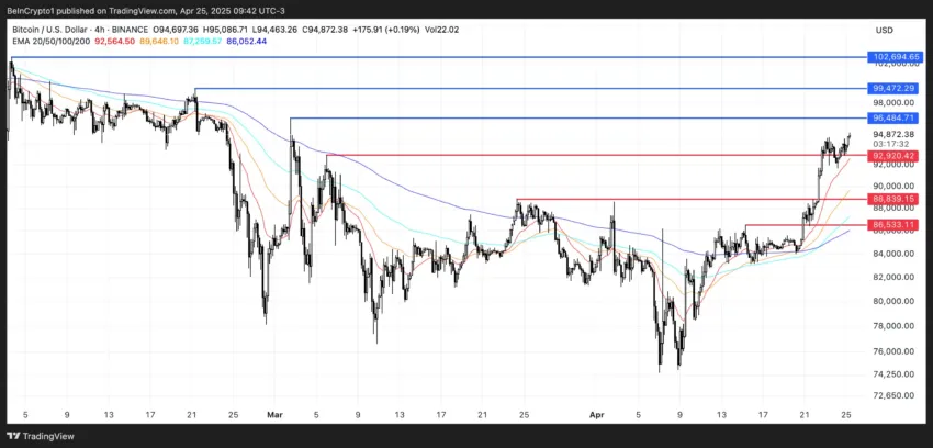 Análisis del precio de BTC.
