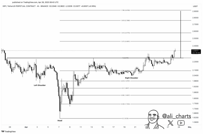 Análisis del precio de XRP. Fuente: X/@ali_charts