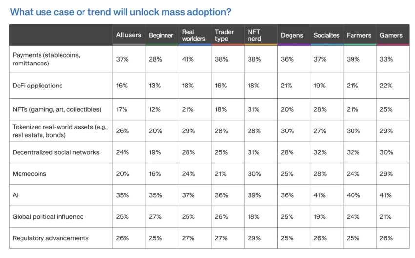 Factores que impulsan la adopción de criptomonedas.
