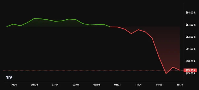 Evolución del precio de Bitcoin (BTC) - 24 horas. Fuente: BeInCrypto