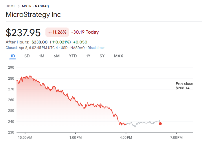 Precio de las Acciones de Strategy (MSTR). Fuente: Google Finance
