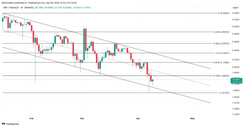 Análisis del precio de XRP.