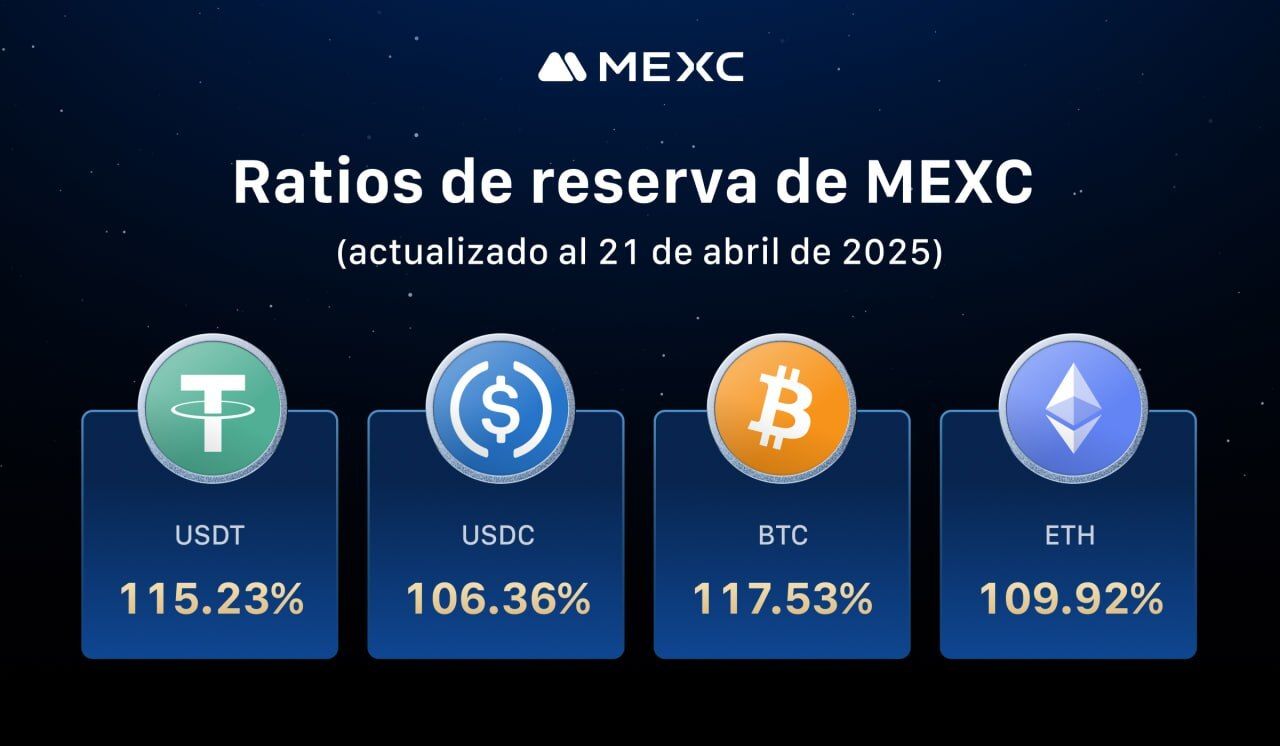 ratios de reserva de MEXC