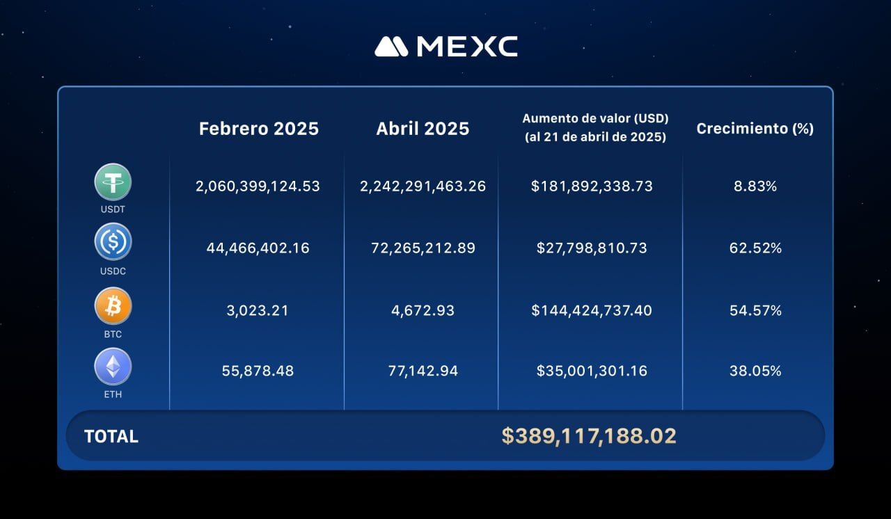 reservas MEXC