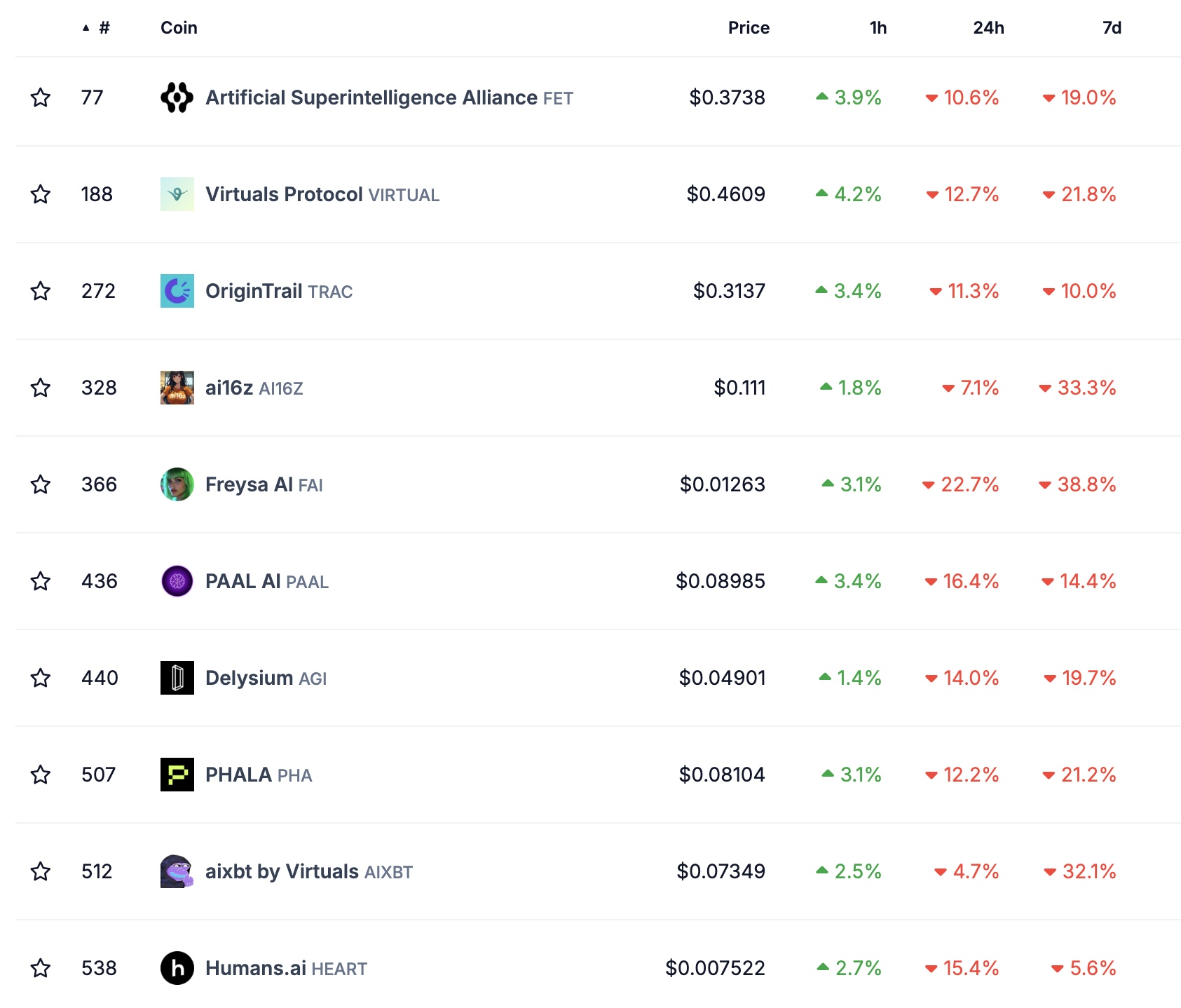 Rendimiento del Mercado de Agentes de IA