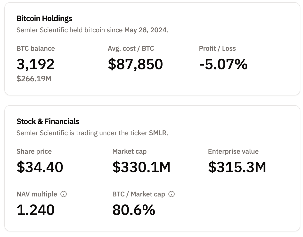 Portafolio de Inversión en Bitcoin de Semler Scientific